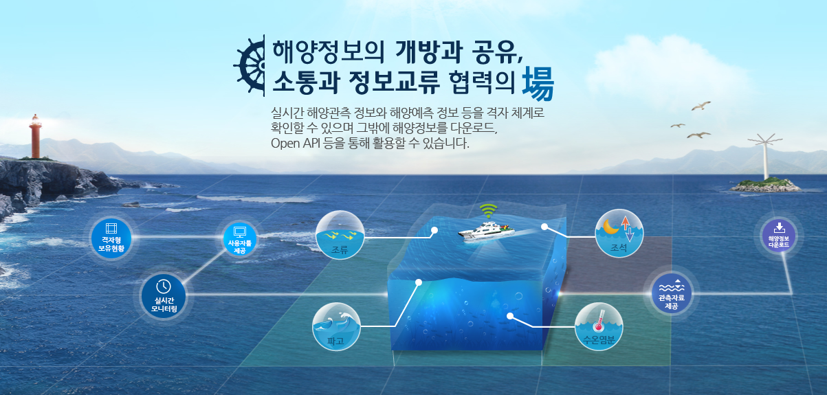 바다누리 해양정보 서비스