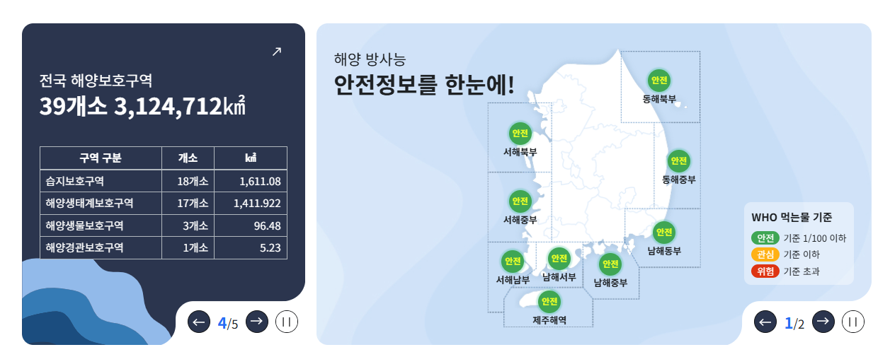해양환경정보포털